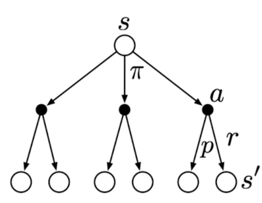 Backup Diagram